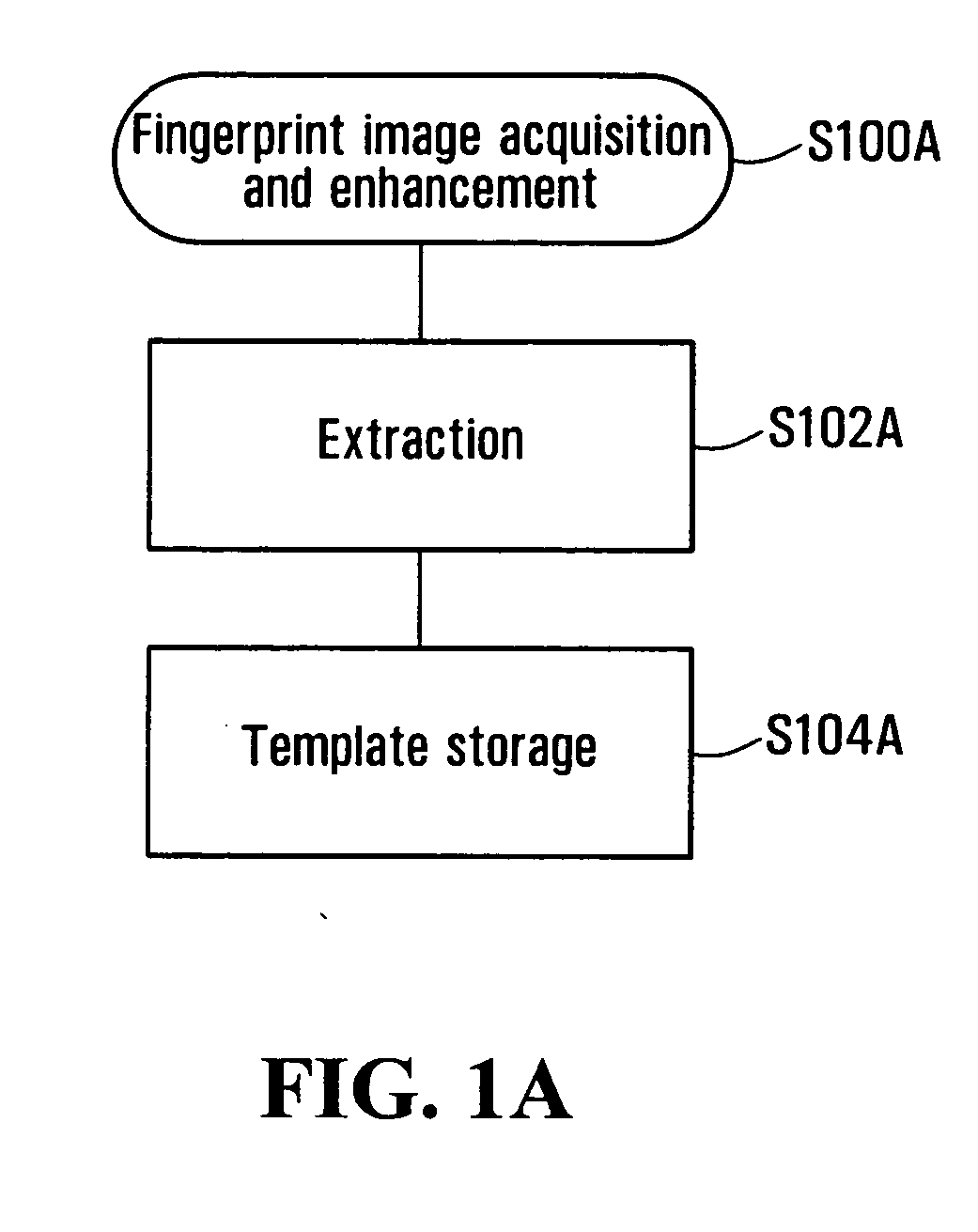 Fingerprint identification system for access control