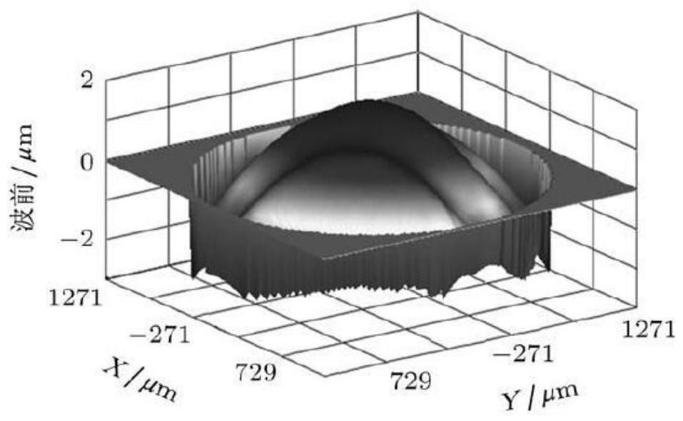 Device and method for suppressing decoherence effect in heterodyne detection based on ccd camera