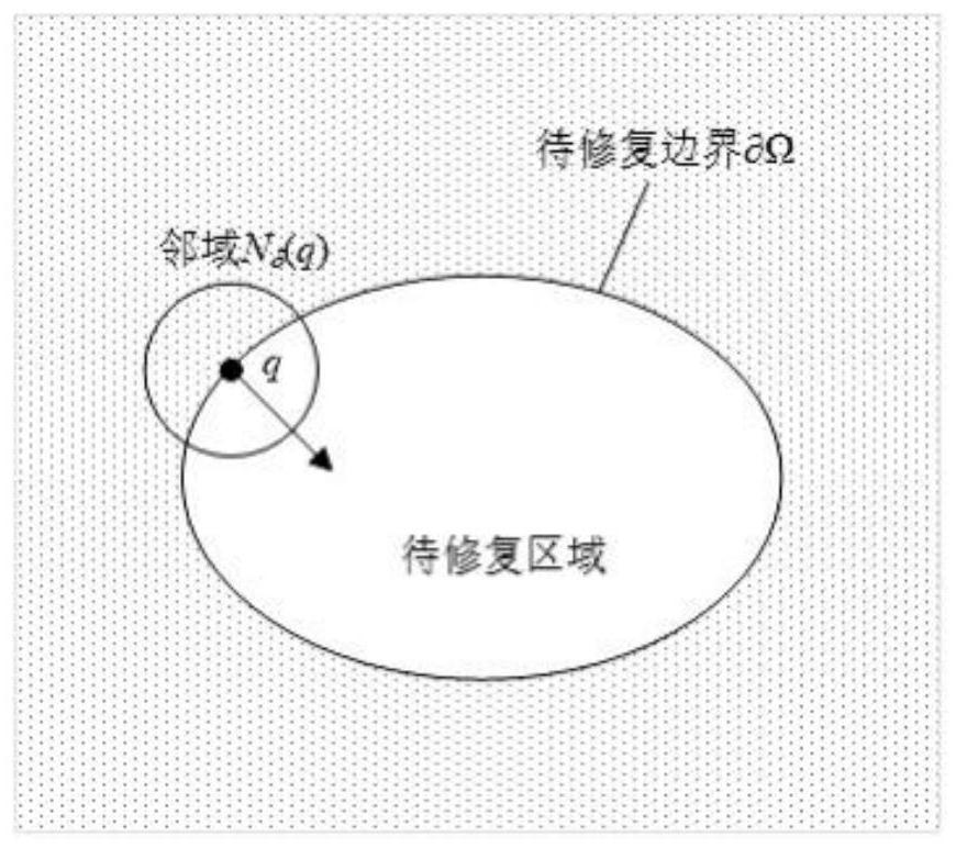 Image restoration method based on smooth Tacker decomposition and high-order tensor Hankering