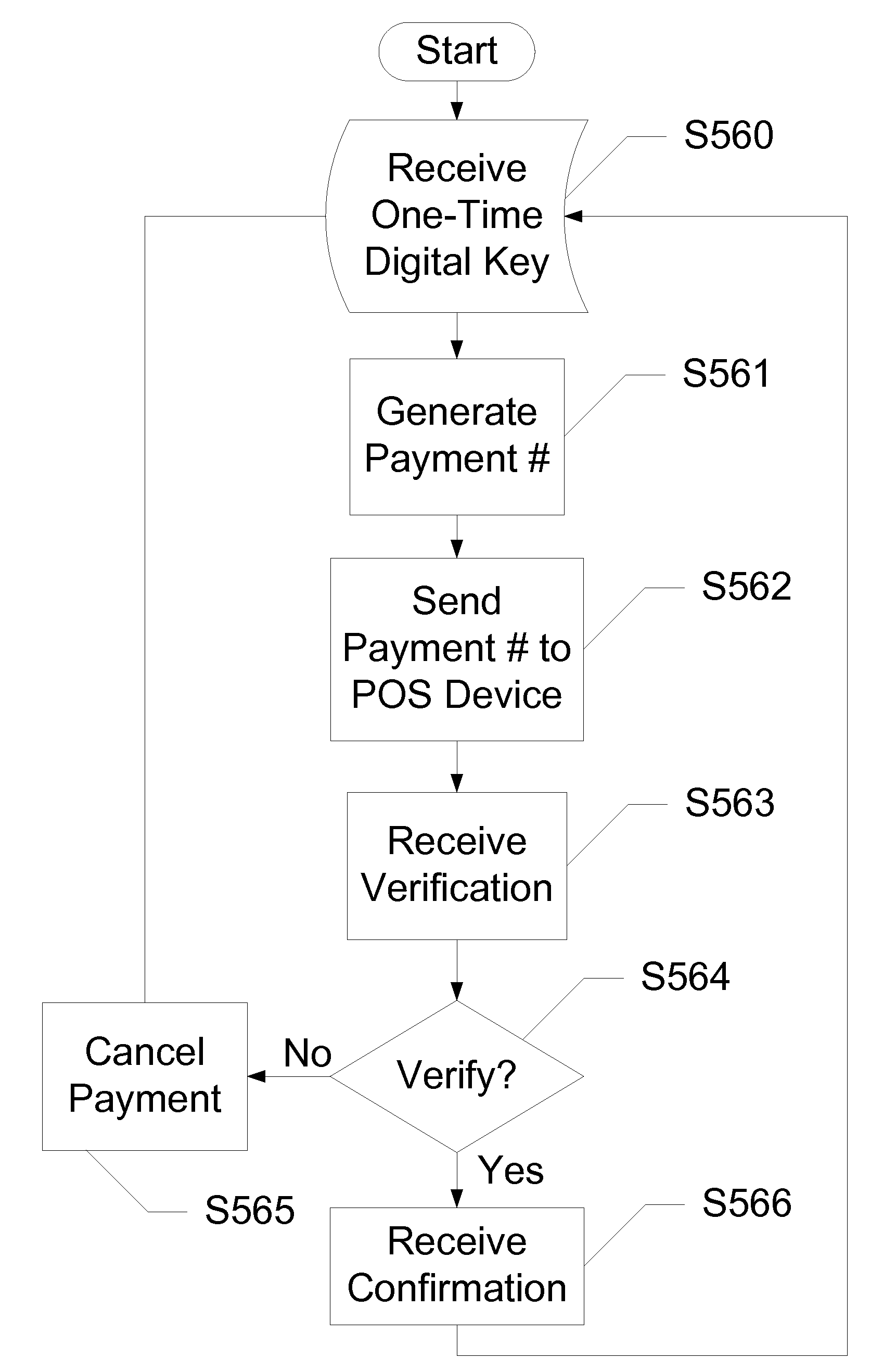 Secure Mobile-Based Financial Transactions