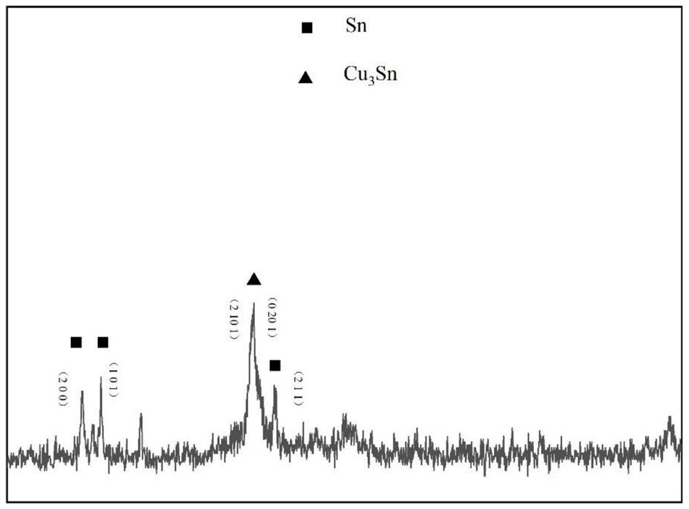 Method for preparing nanoscale welding flux additive through chemical reaction