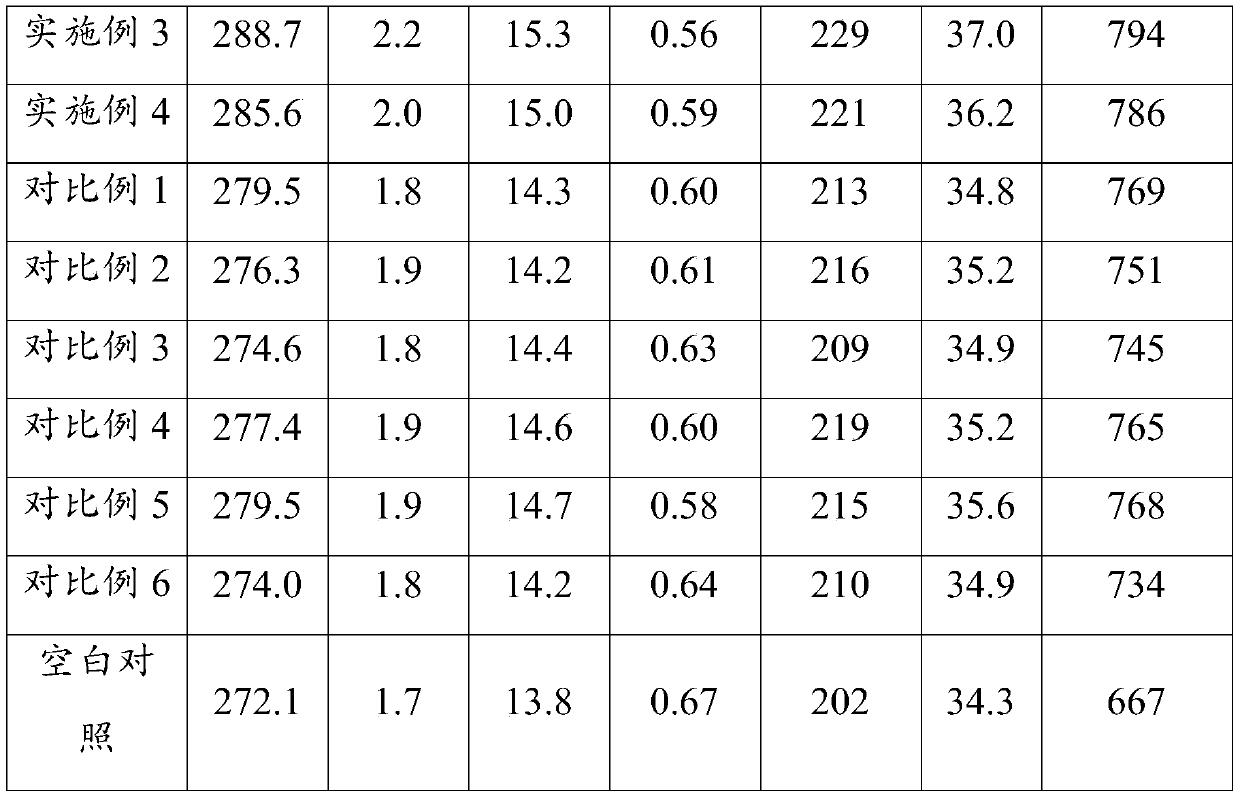 Nanometer plant photosynthesis promoter and its preparation method and application