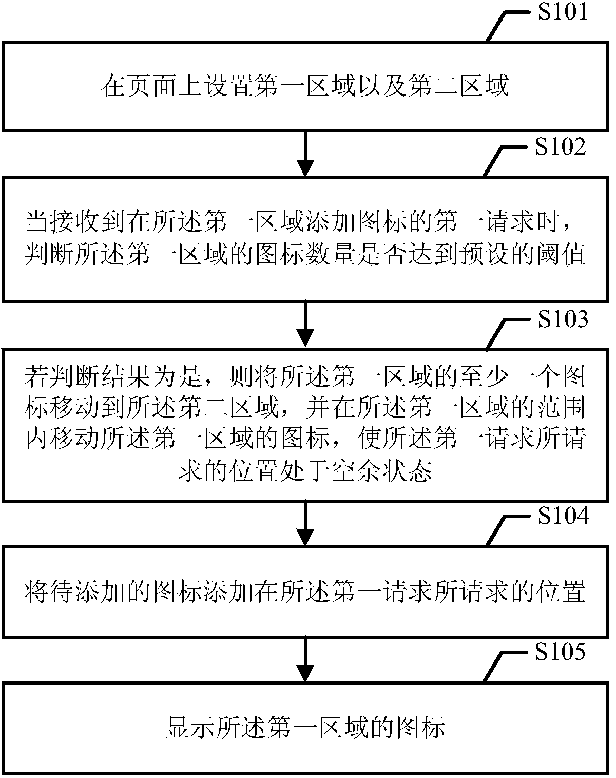 Icon display method and terminal