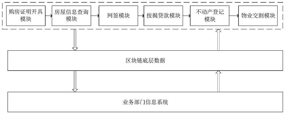 A stock house trading system based on blockchain technology