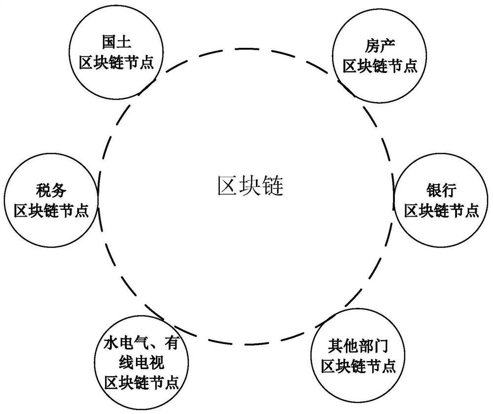 A stock house trading system based on blockchain technology