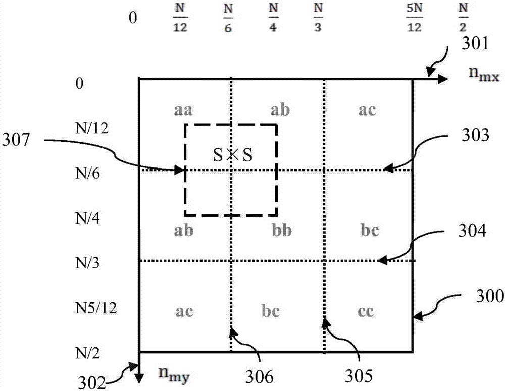 An image code having no position marks and a generation and analysis method thereof