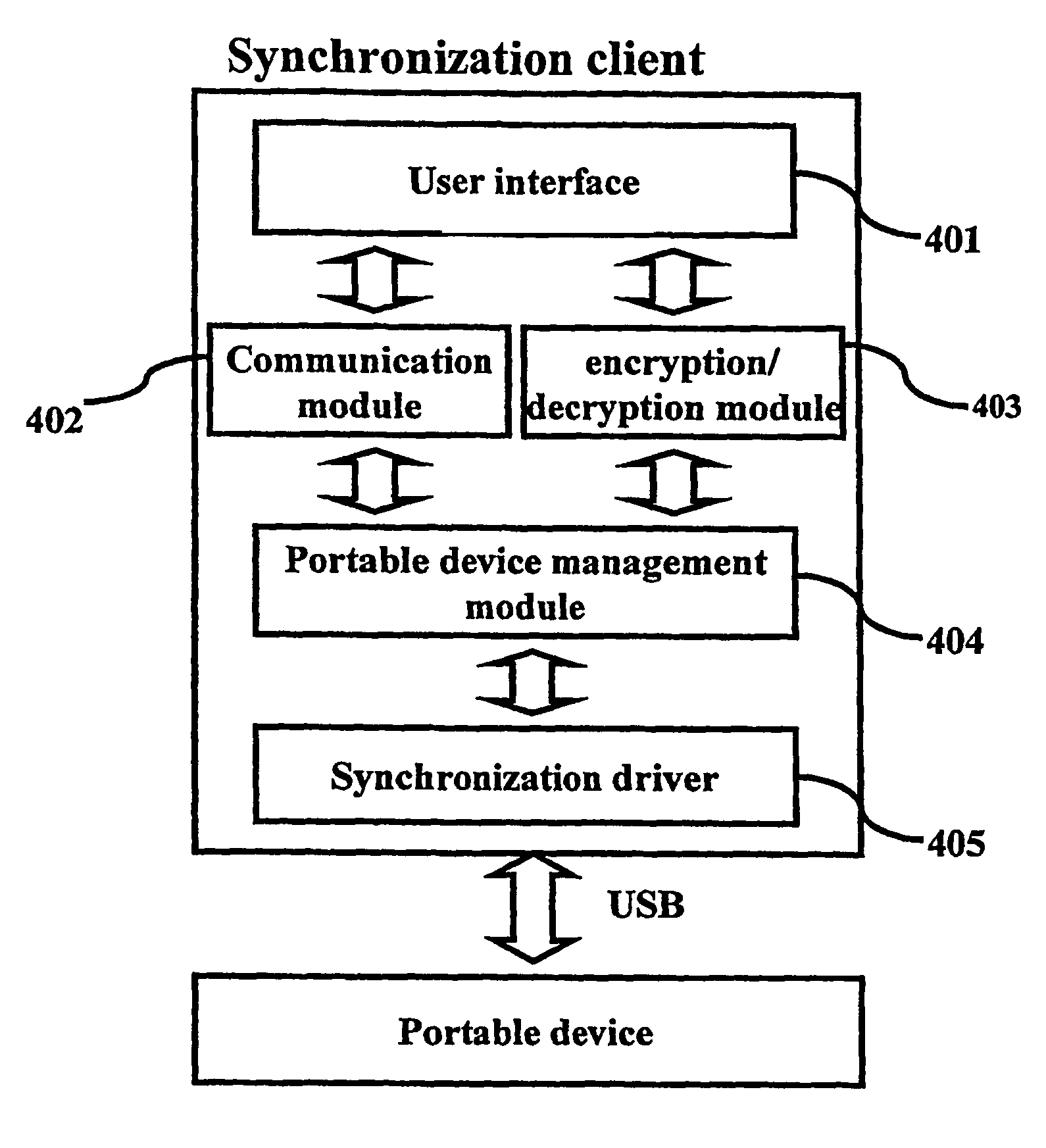 Method of synchronizing data between contents providers and a portable device via network and a system thereof