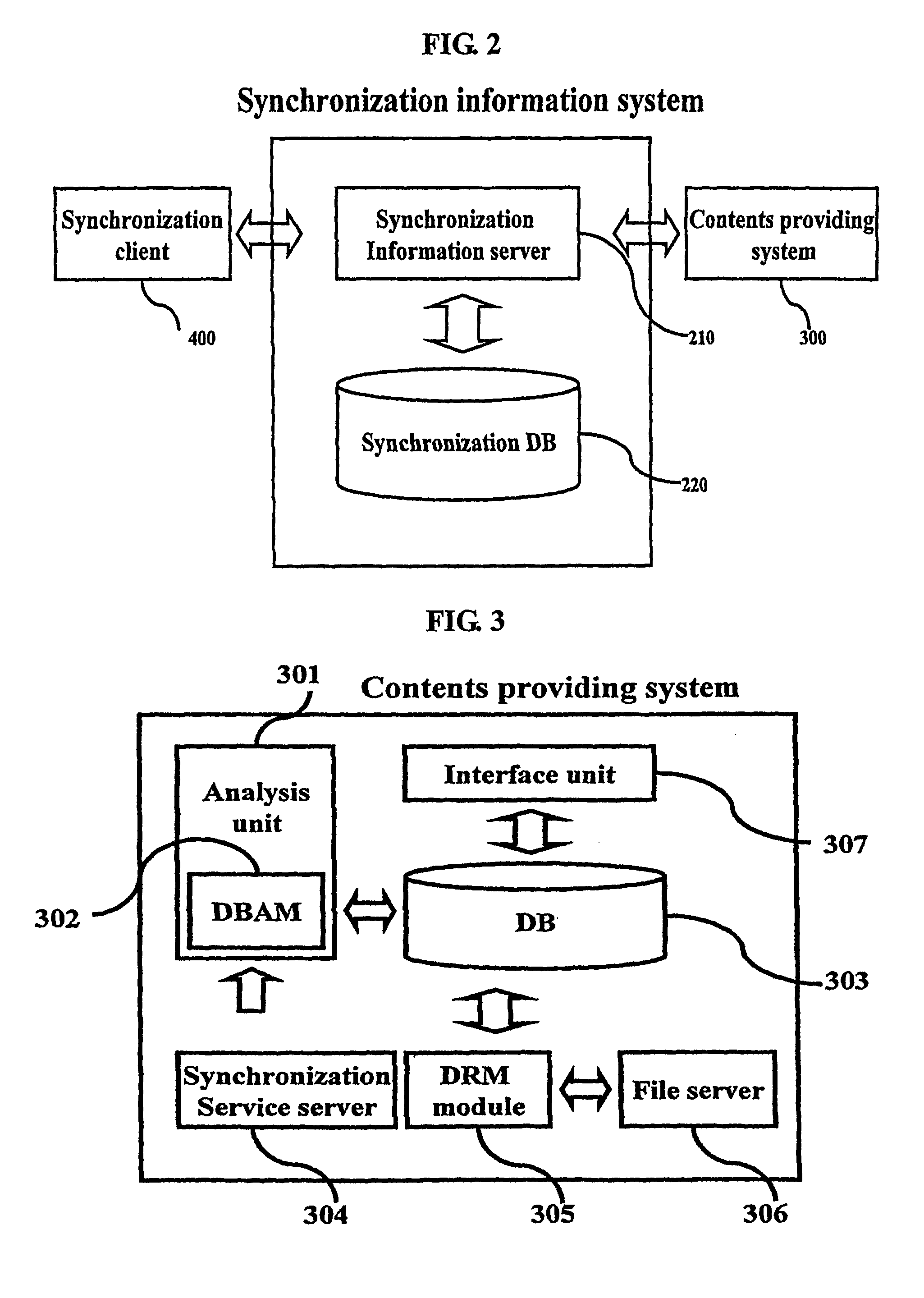 Method of synchronizing data between contents providers and a portable device via network and a system thereof