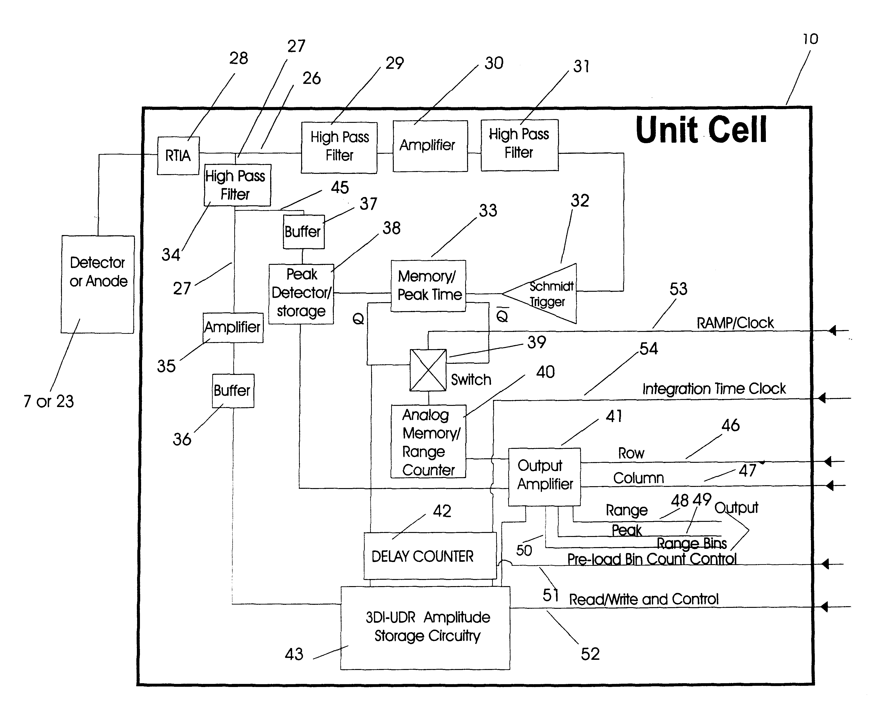 3-D imaging multiple target laser radar