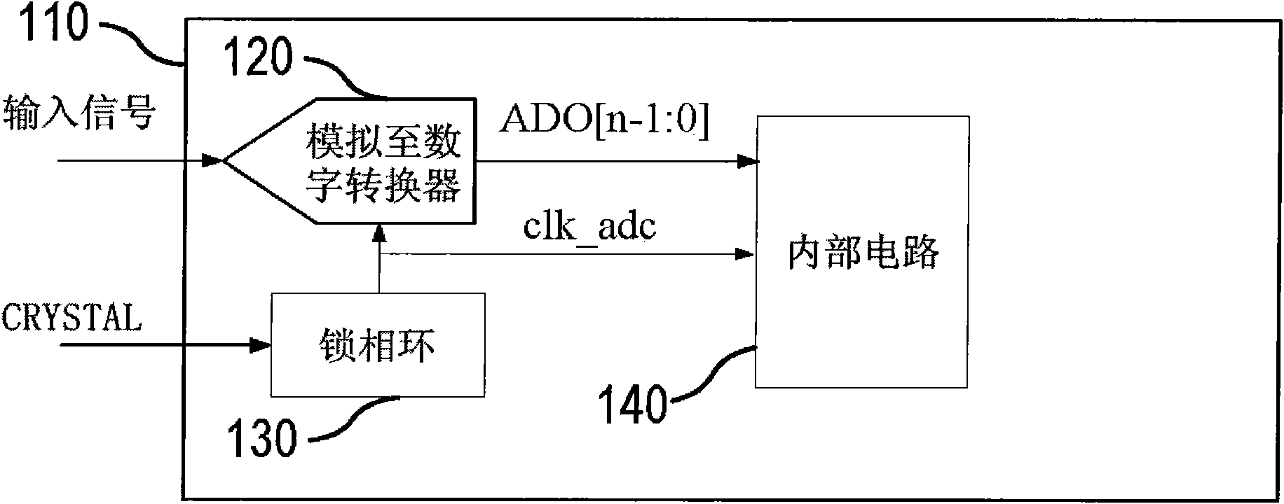 Testing system and method for mixed-mode IC (integrated circuit)