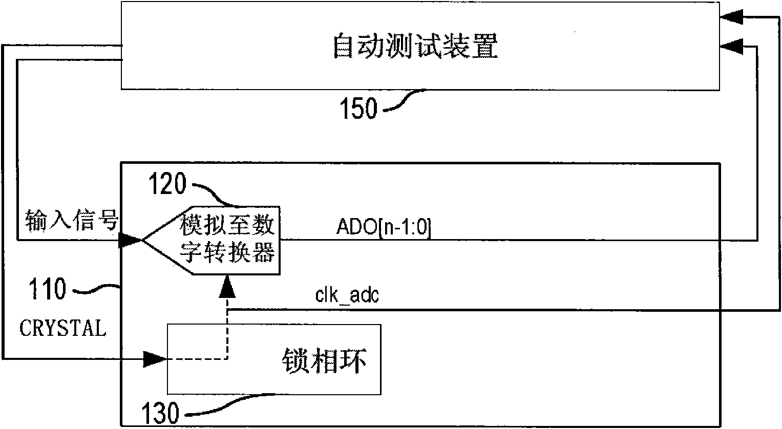 Testing system and method for mixed-mode IC (integrated circuit)