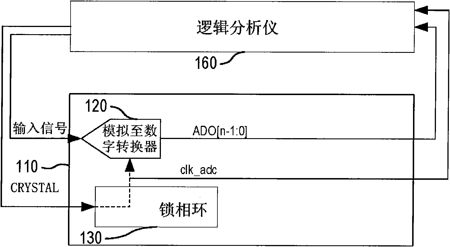 Testing system and method for mixed-mode IC (integrated circuit)