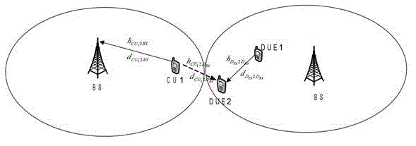 Cross layer design method of up resources of shared system by terminal direction connection technology