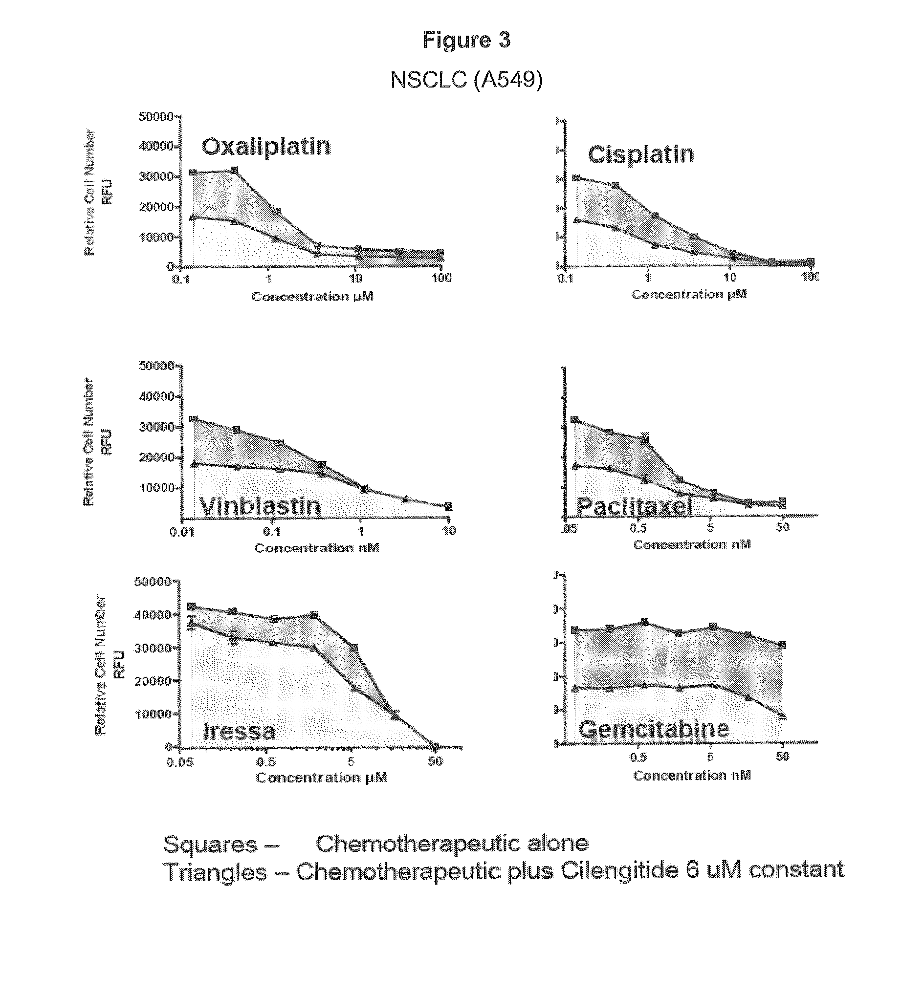 Specific therapy and medicament using integrin ligands for treating cancer