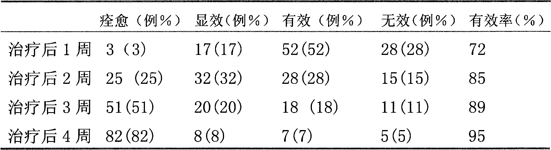 Traditional Chinese medicine preparation for treatment of asthma