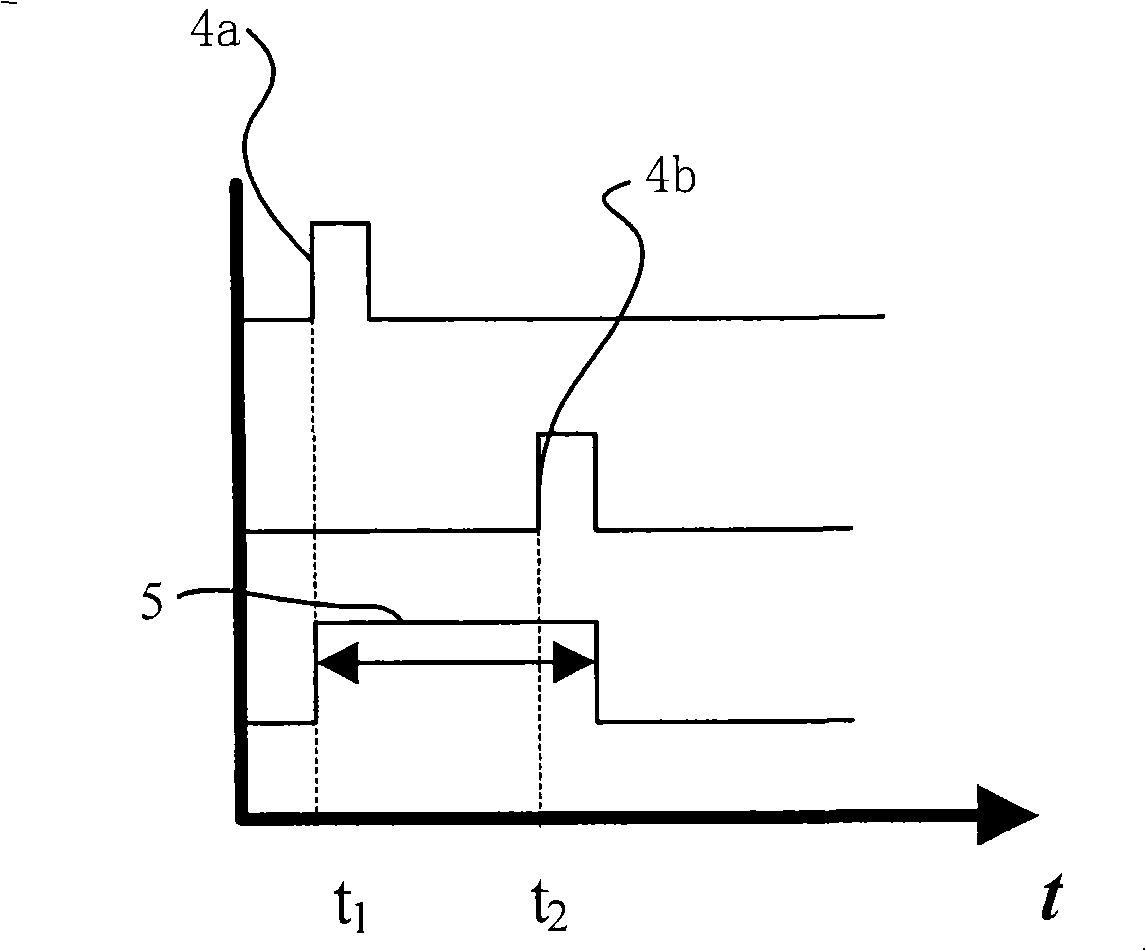 Coincidence system and method in positive electron dislocation scan