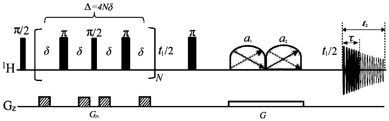 A NMR Diffusion Spectroscopy Method Based on Pure Chemical Shift