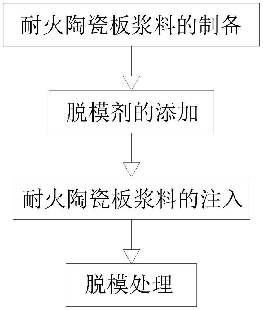 Production process for refractory ceramic plate