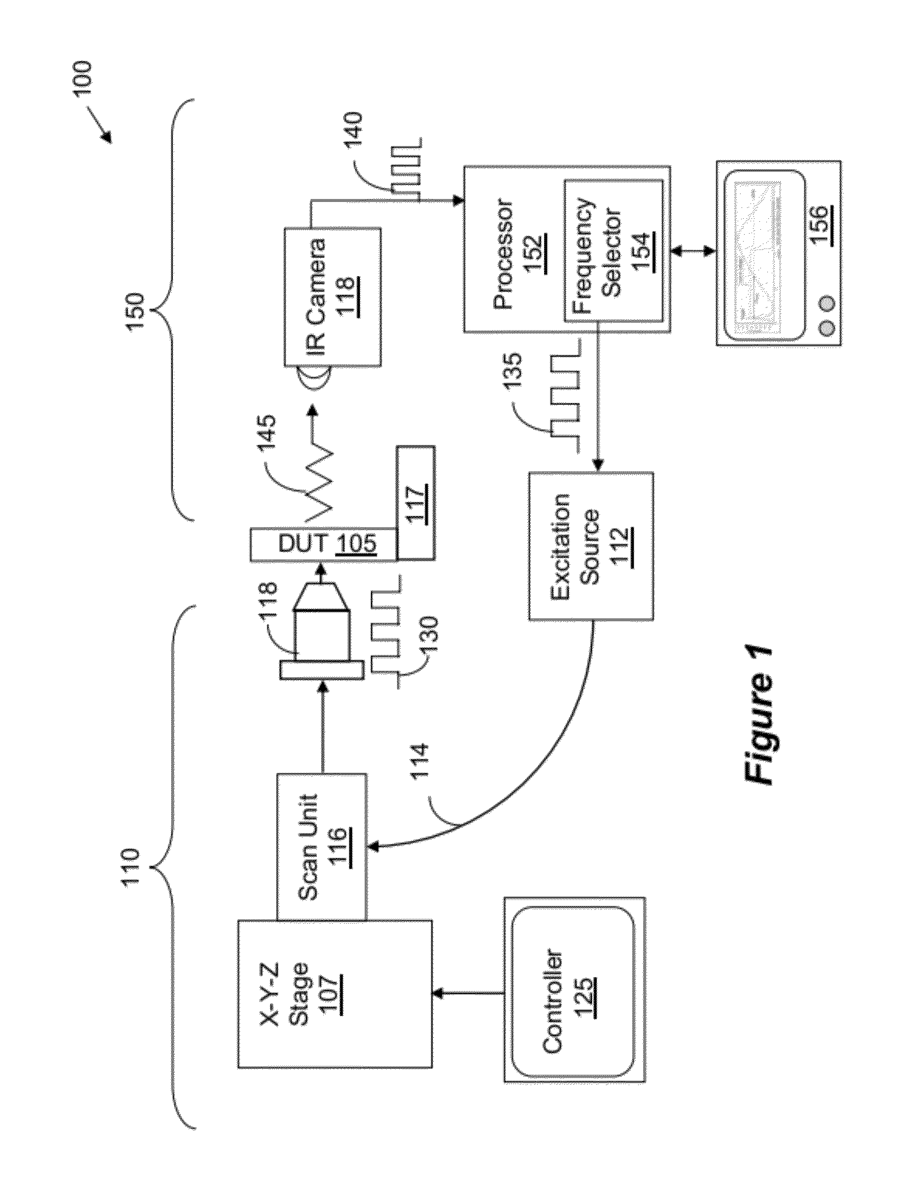 Lock in thermal laser stimulation through one side of the device while acquiring lock-in thermal emission images on the opposite side