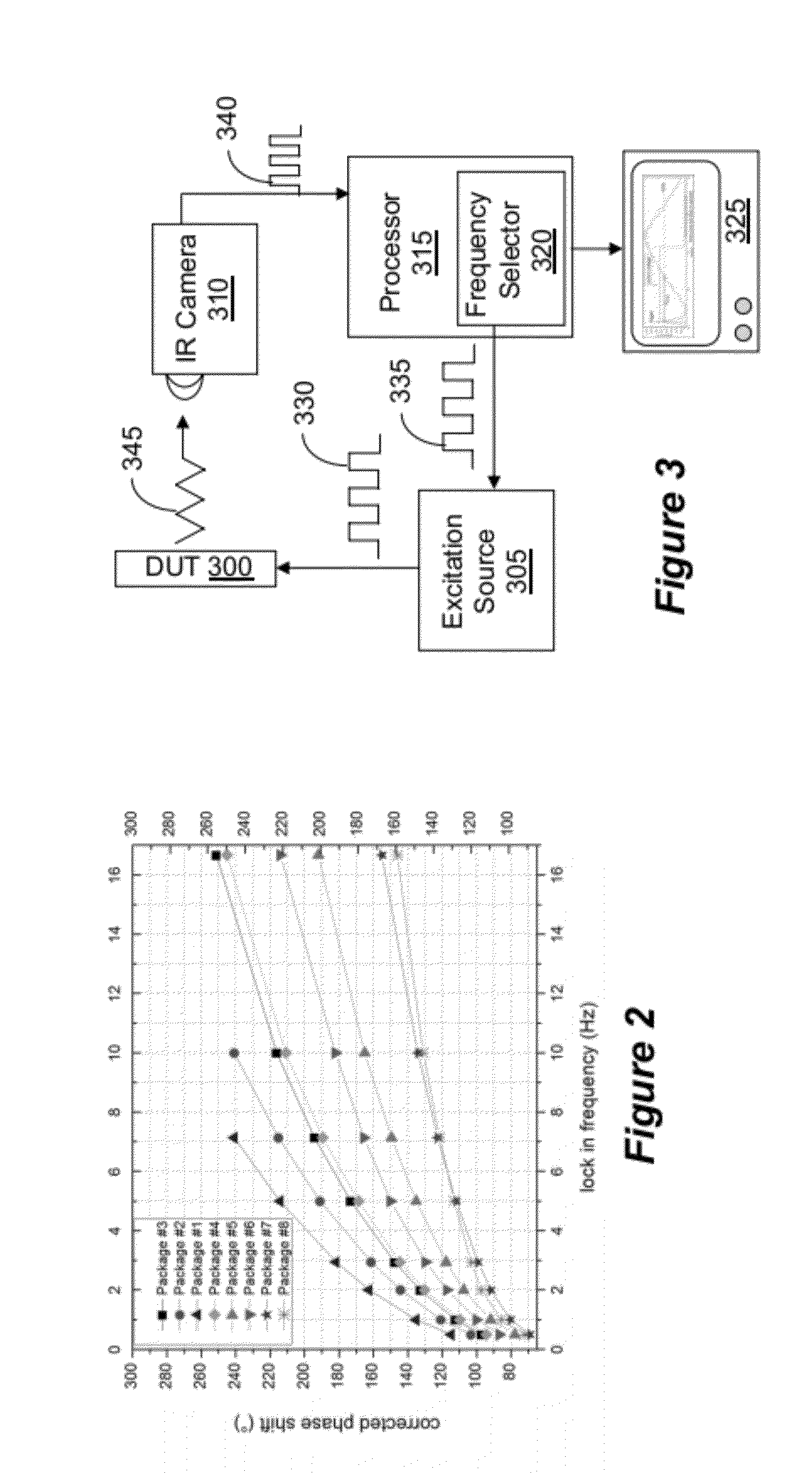 Lock in thermal laser stimulation through one side of the device while acquiring lock-in thermal emission images on the opposite side