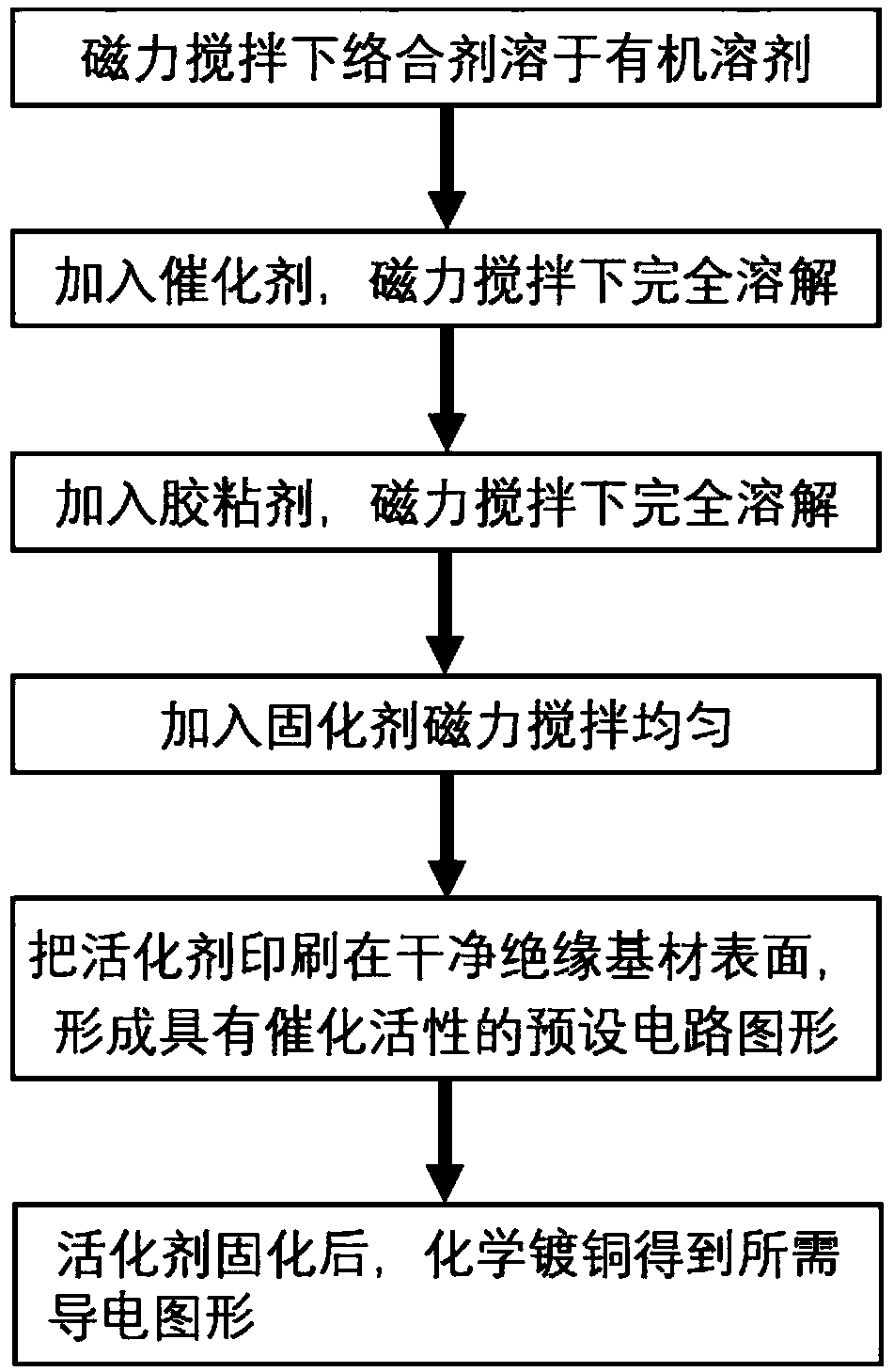 Chemical copper plating activating agent, preparation method thereof as well as activating agent based method of preparing circuit by adopting fully additive method