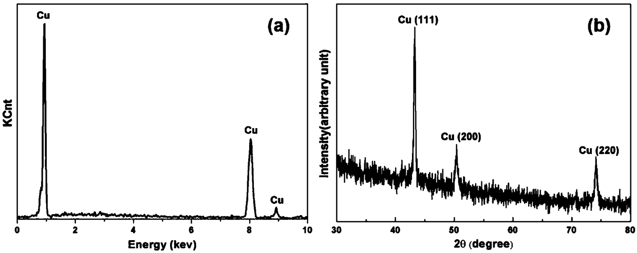 Chemical copper plating activating agent, preparation method thereof as well as activating agent based method of preparing circuit by adopting fully additive method