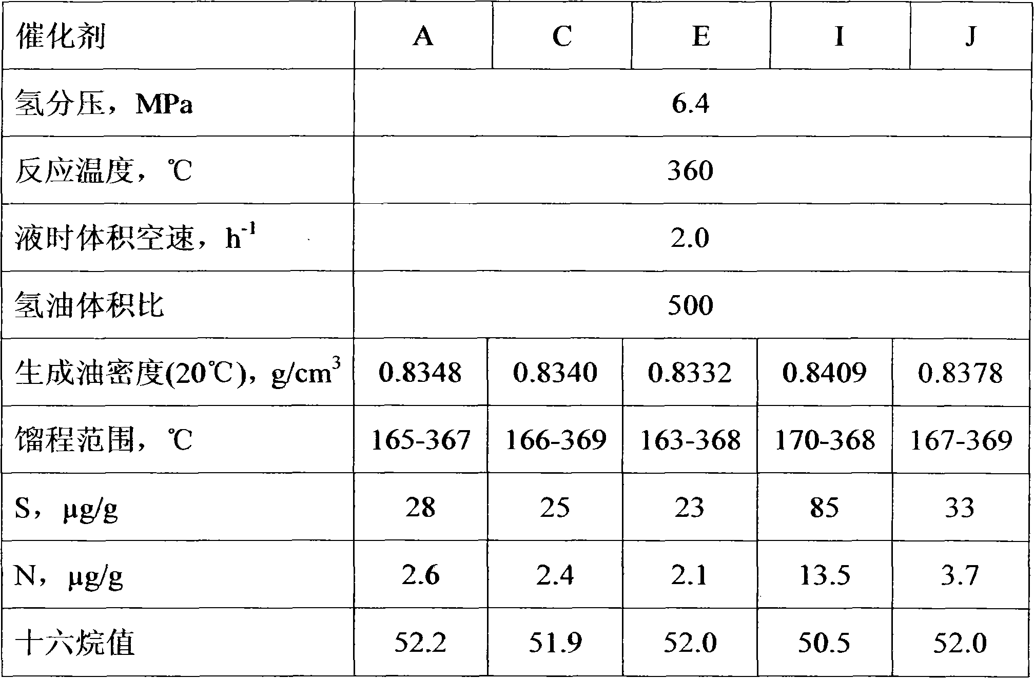 Preparation method for hydrogenation catalyst