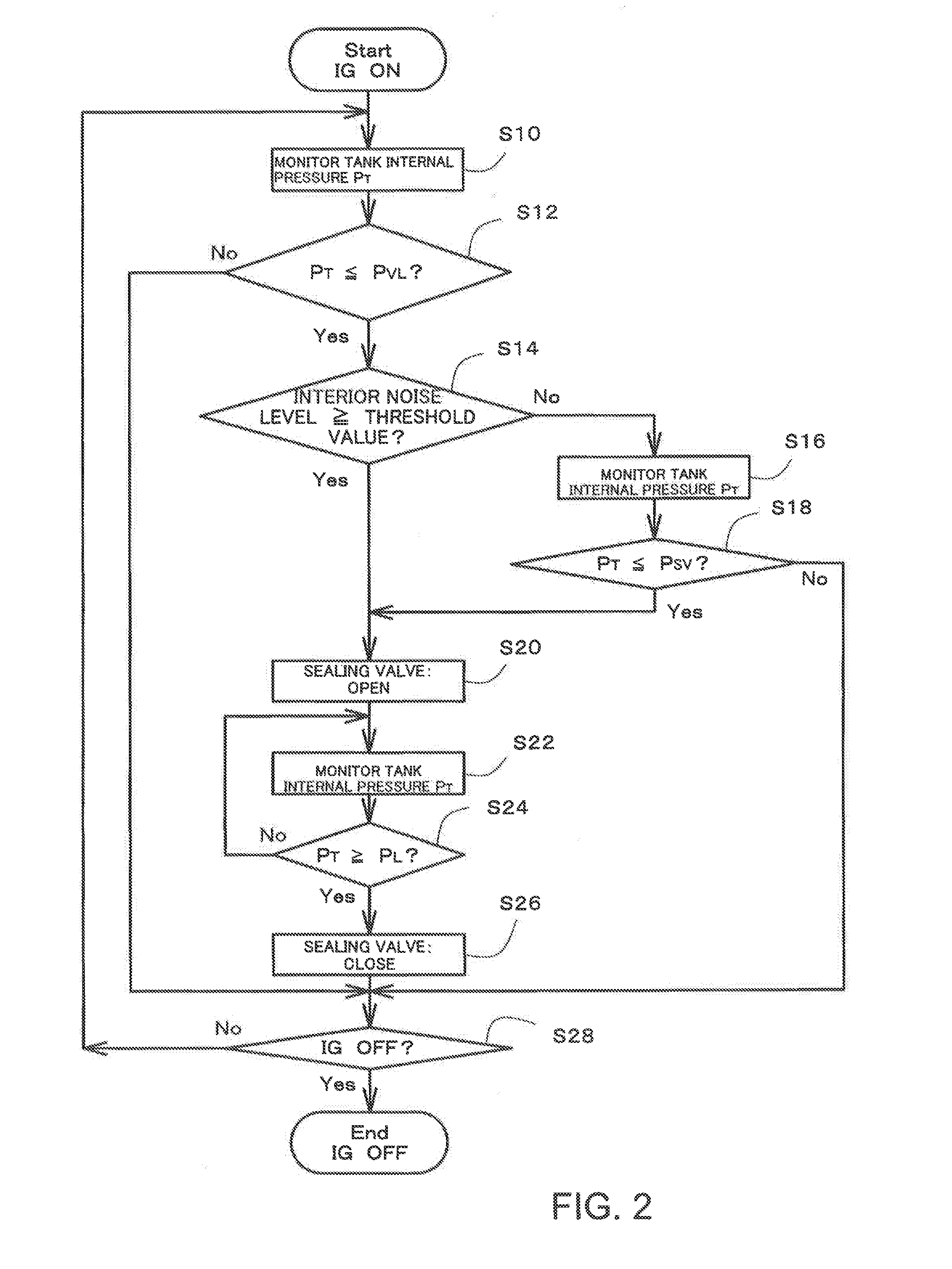 Pressure control apparatus of fuel tank for vehicle