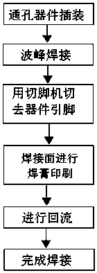 A Welding Process for Suppressing Discharge at the Tip of Solder Joints