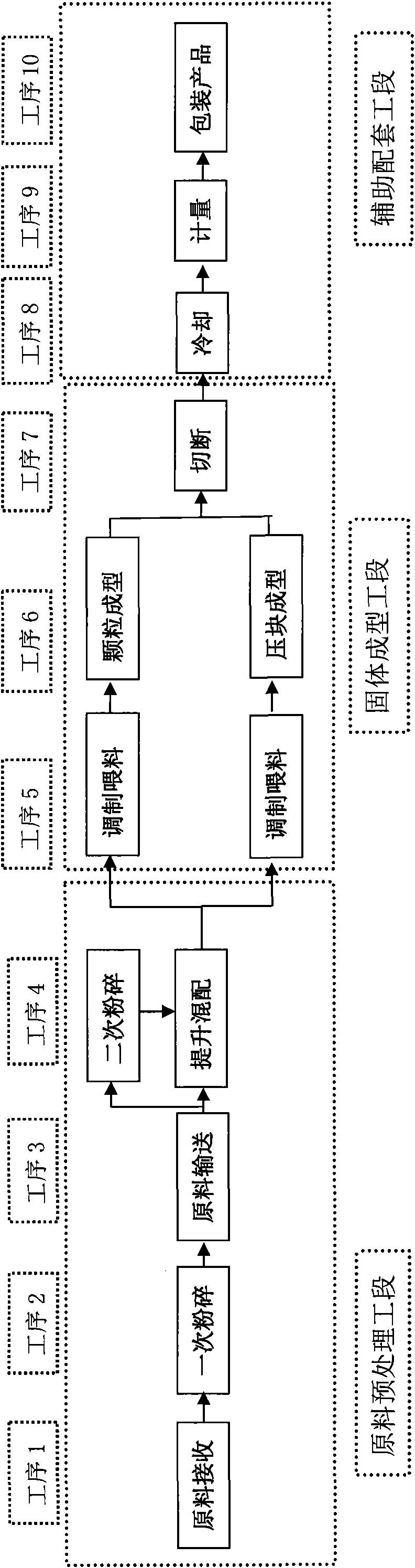 Processing method for biomass solid molding fuel