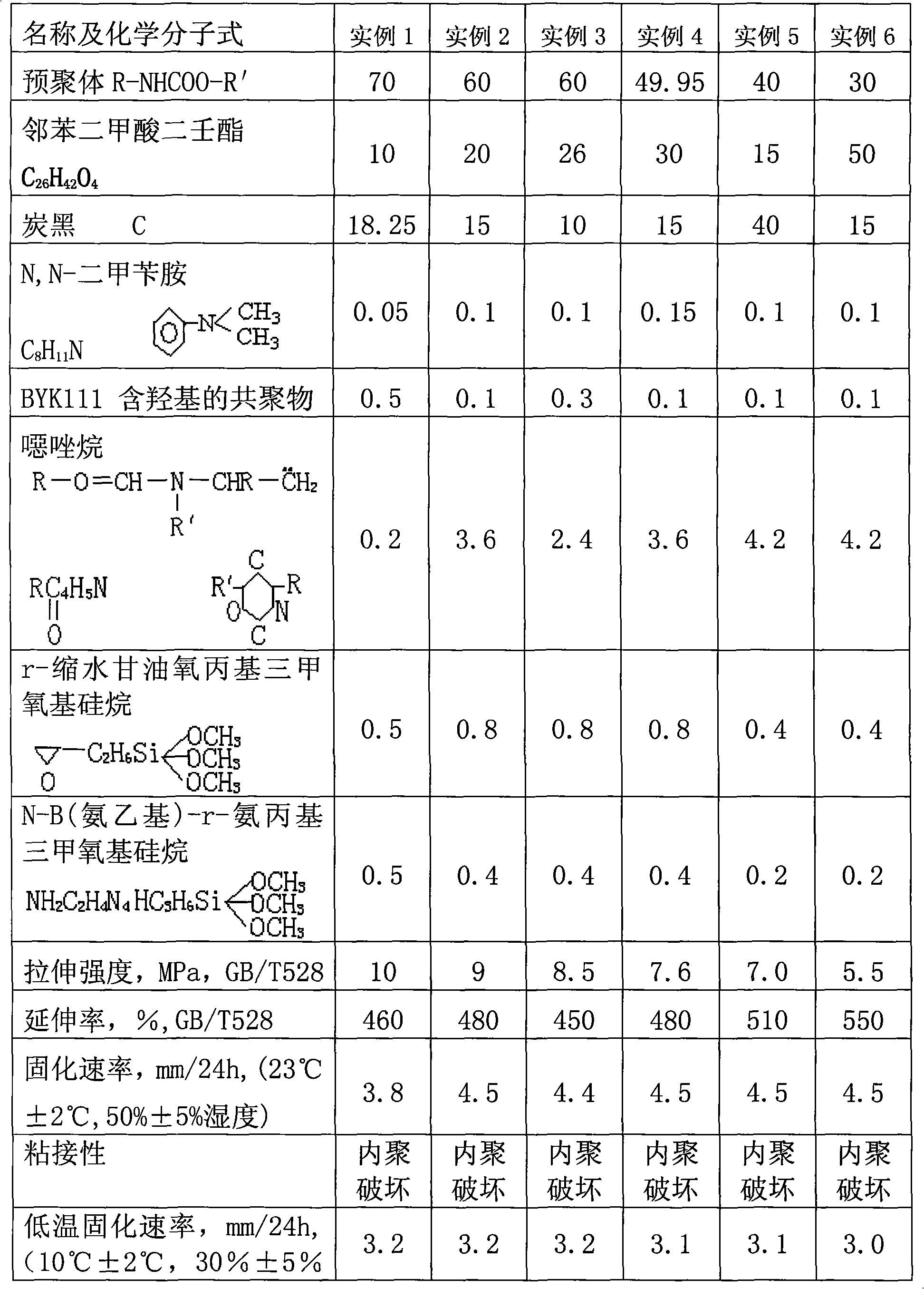 Polyurethane sealant and preparation method thereof