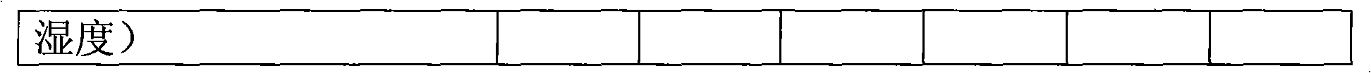 Polyurethane sealant and preparation method thereof