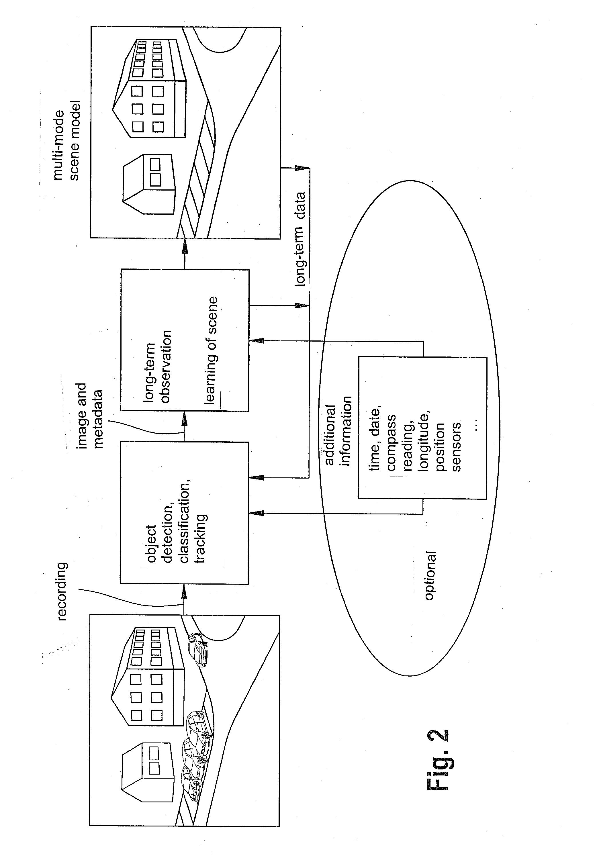 Image-processing device, surveillance system, method for establishing a scene reference image, and computer program