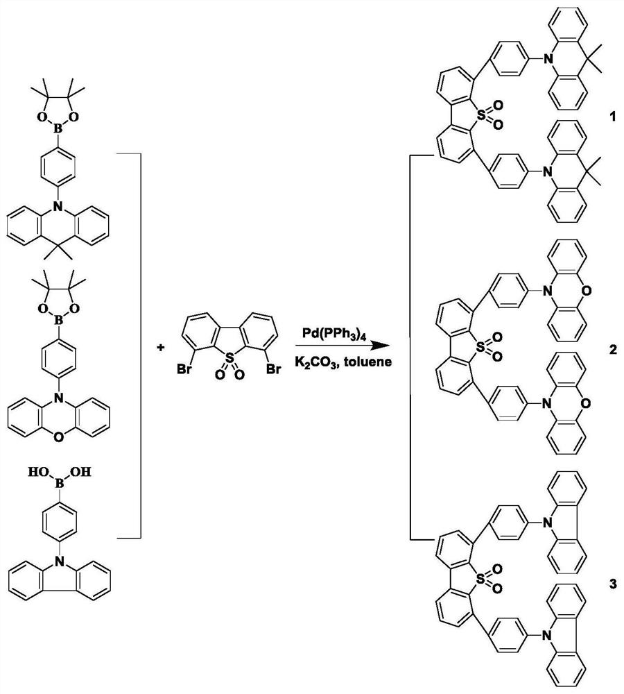 Thermal activation delayed fluorescence material based on dibenzothiophene sulfone