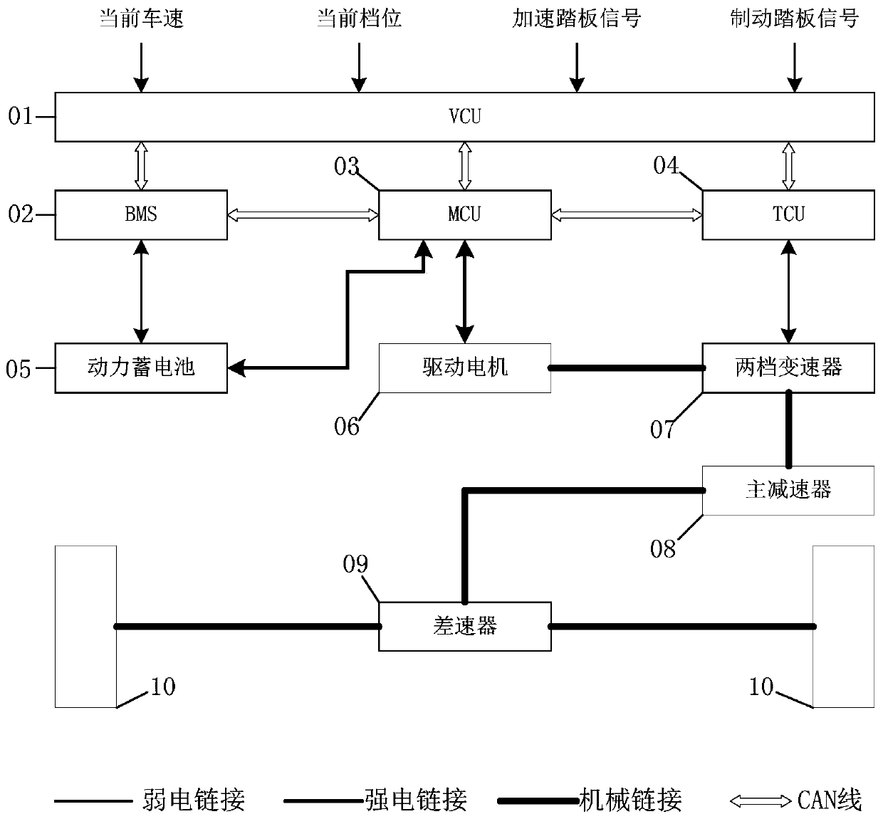 Pure electric vehicle shift control system based on clutchless two-speed automatic transmission