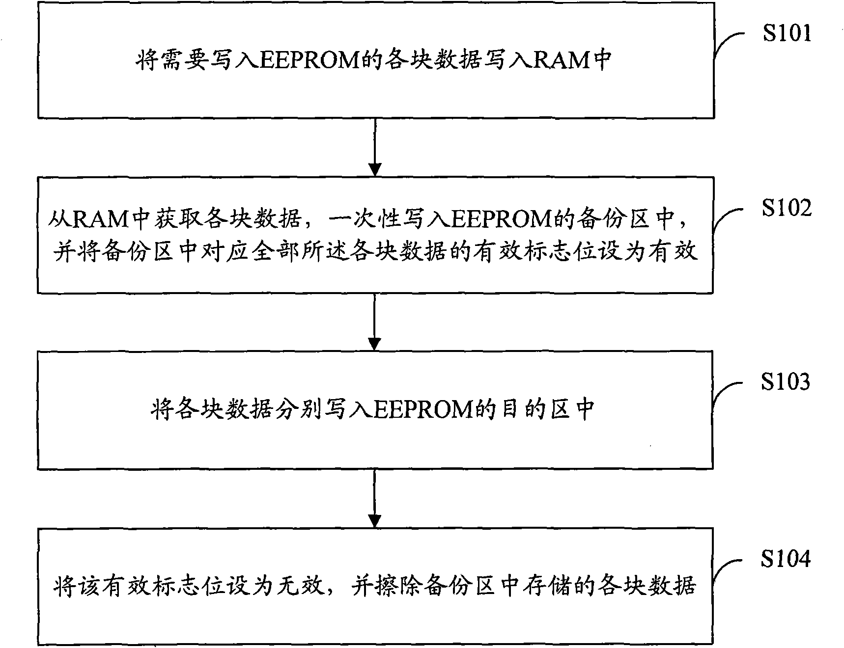 Method for writing data into EEPROM and device thereof