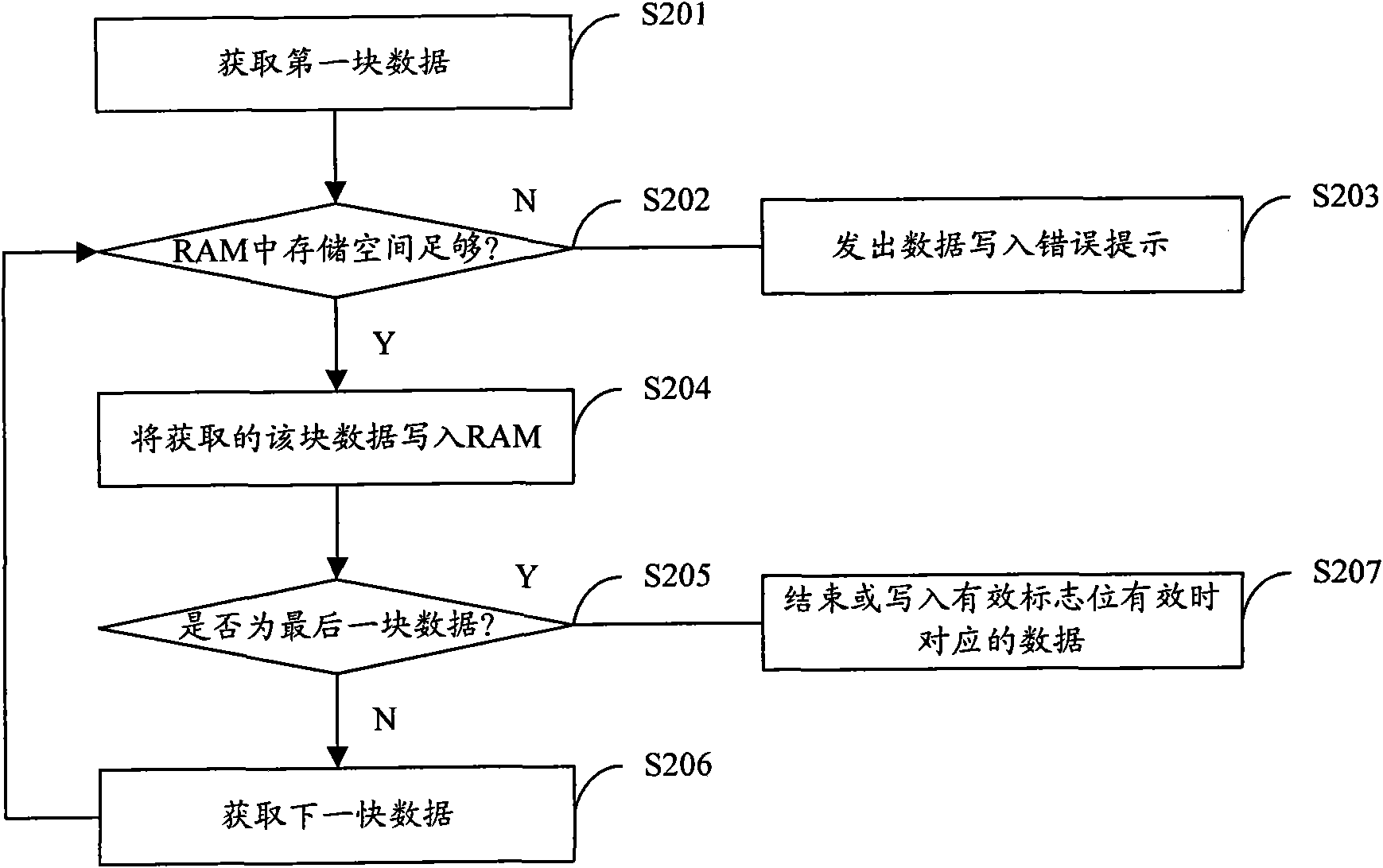 Method for writing data into EEPROM and device thereof