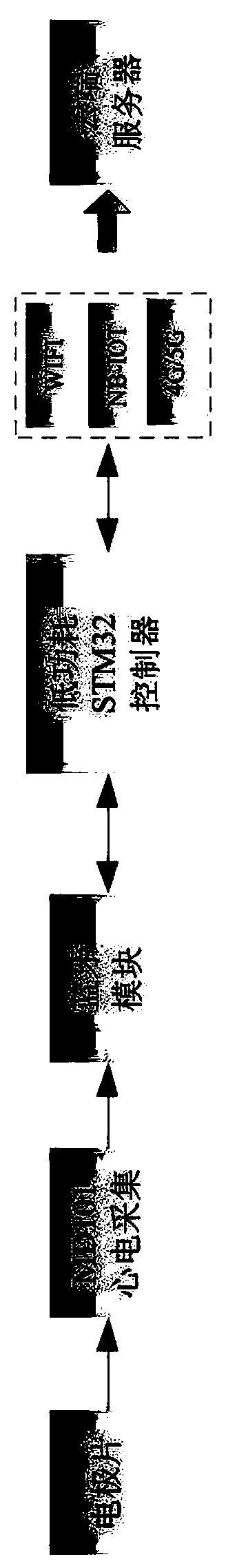 Wearable electrocardiogram monitoring and arrhythmia remote real-time diagnosis device for multiple scenes