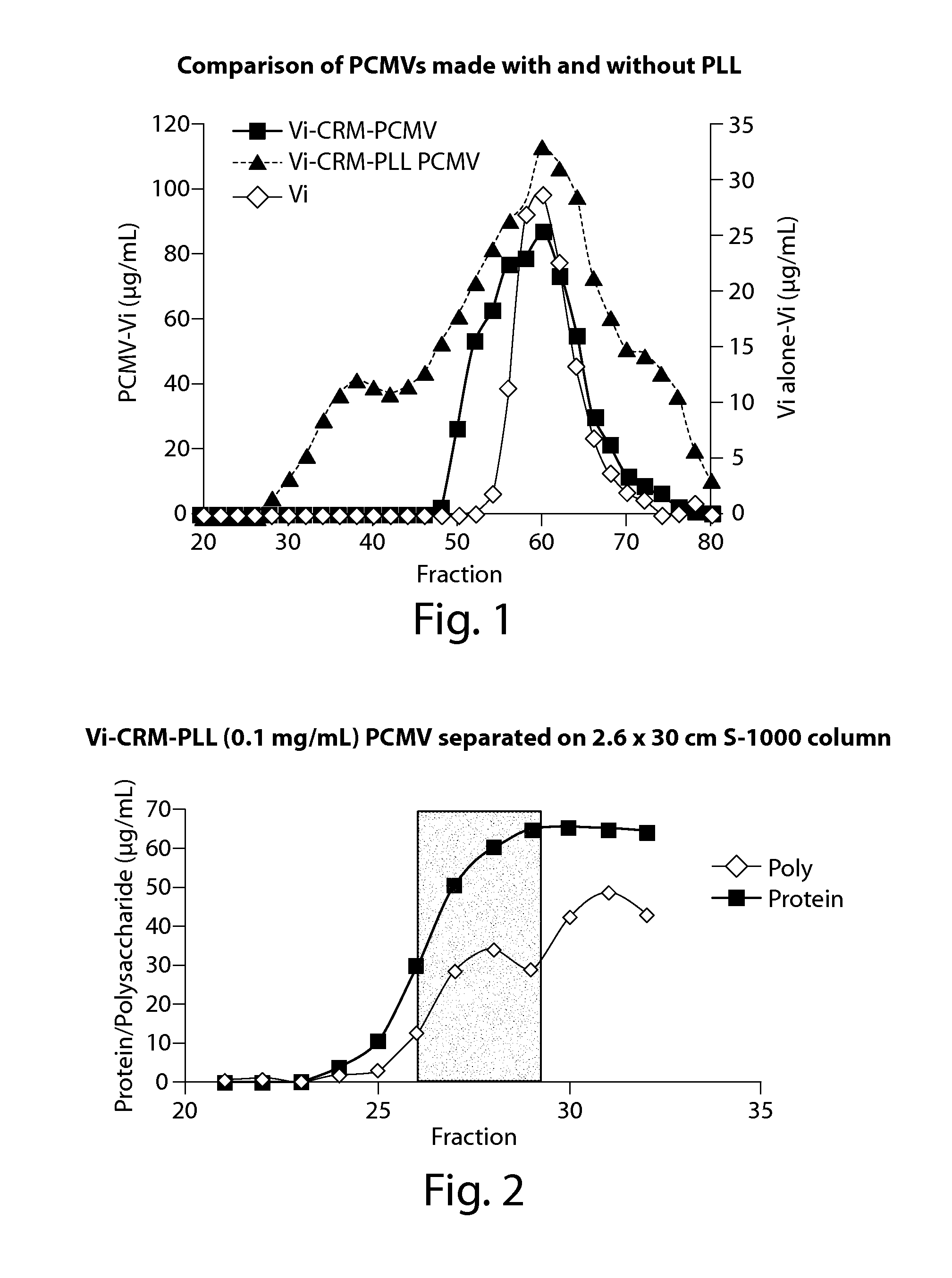 Protein Matrix Vaccine Compositions Including Polycations