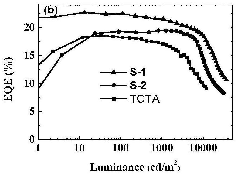 Indoline [3,2-a] carbazole and pyridine derivatives and their preparation method, application and device