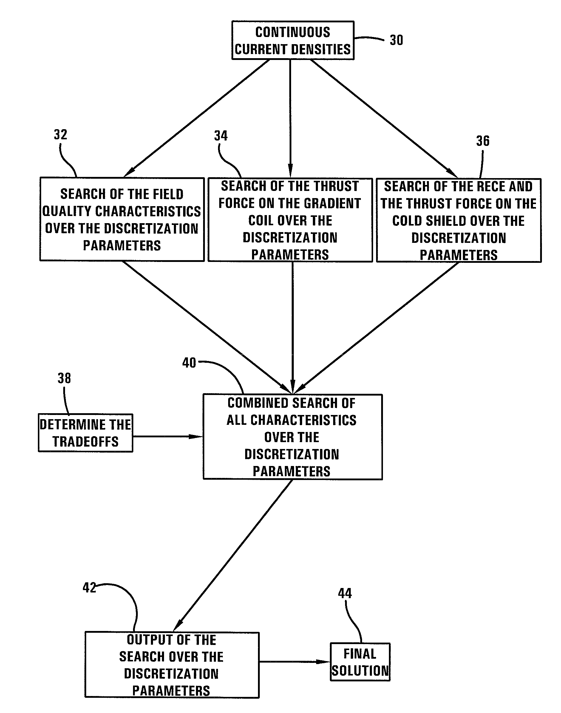 Method of optimized gradient coil design