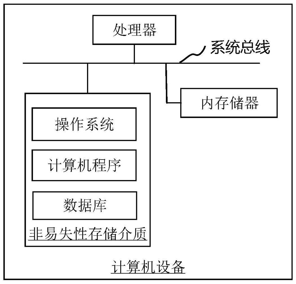 Model training method, device and equipment and storage medium