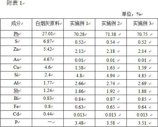 Acid-modified white ash compound basic lead phosphate auxiliary and preparation method thereof