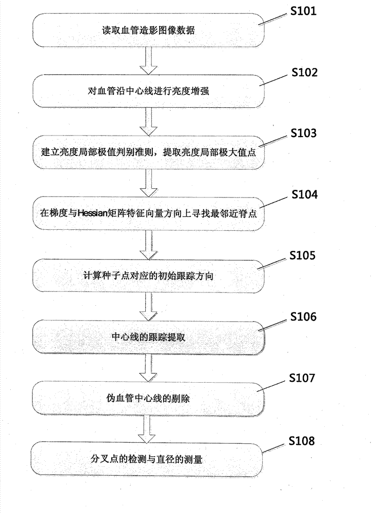 Method for tracking and extracting blood vessels from angiography image full-automatically