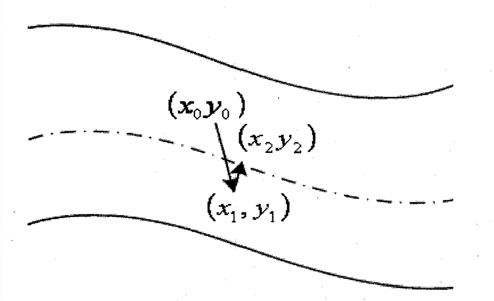 Method for tracking and extracting blood vessels from angiography image full-automatically