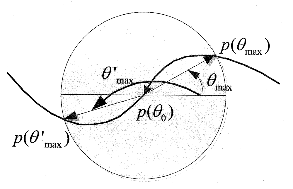 Method for tracking and extracting blood vessels from angiography image full-automatically