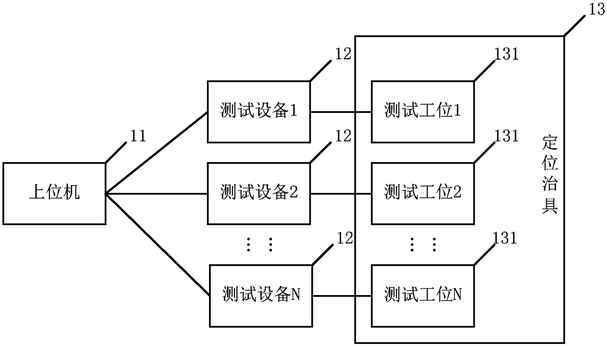 Bluetooth module testing method, system and device