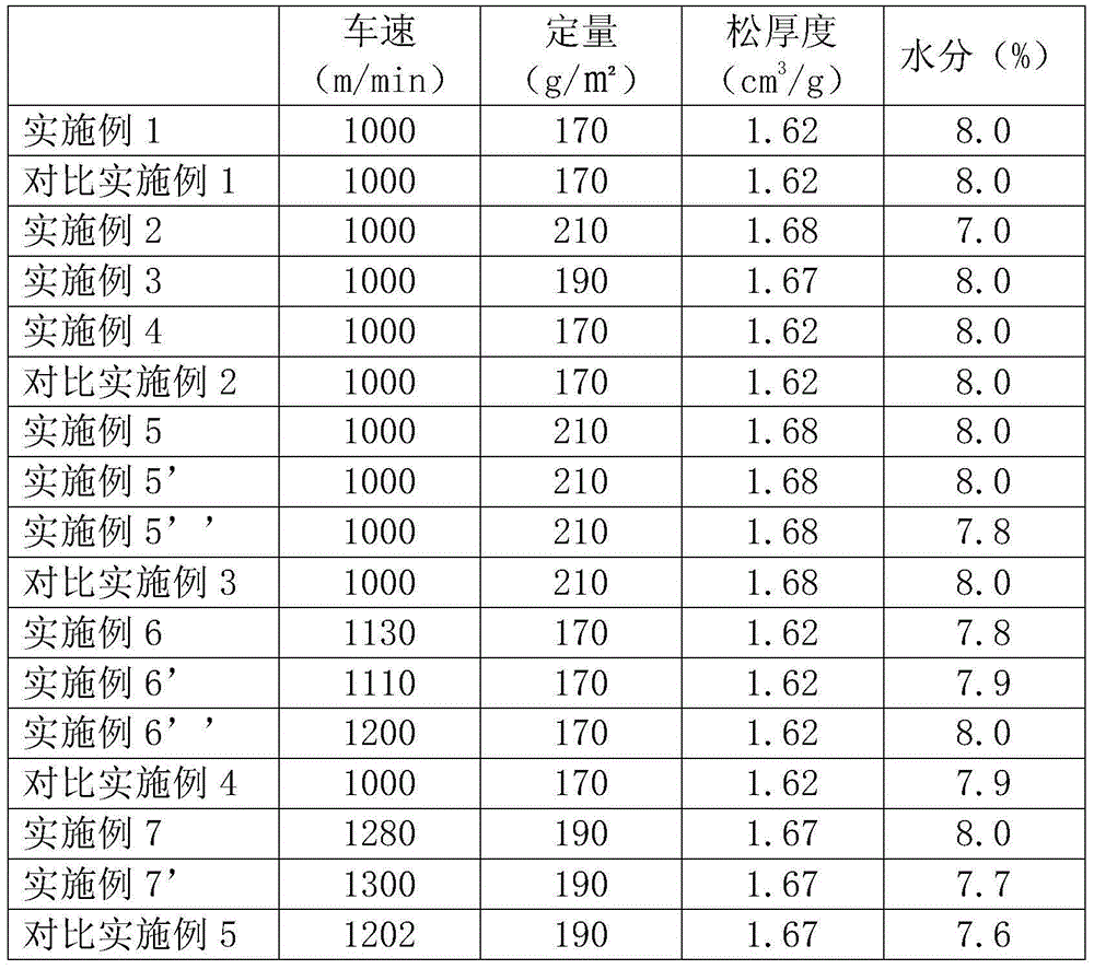 Manufacturing process of ultrahigh bulk paper cup raw paper