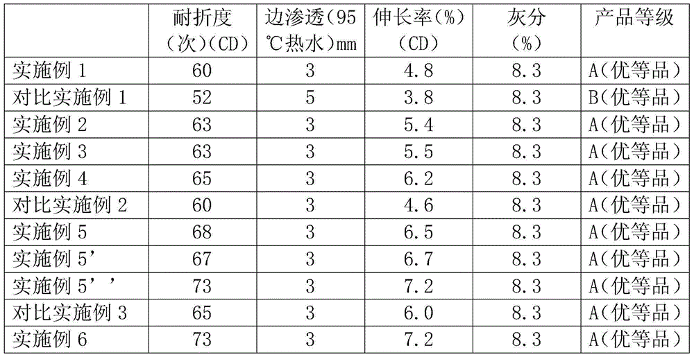 Manufacturing process of ultrahigh bulk paper cup raw paper