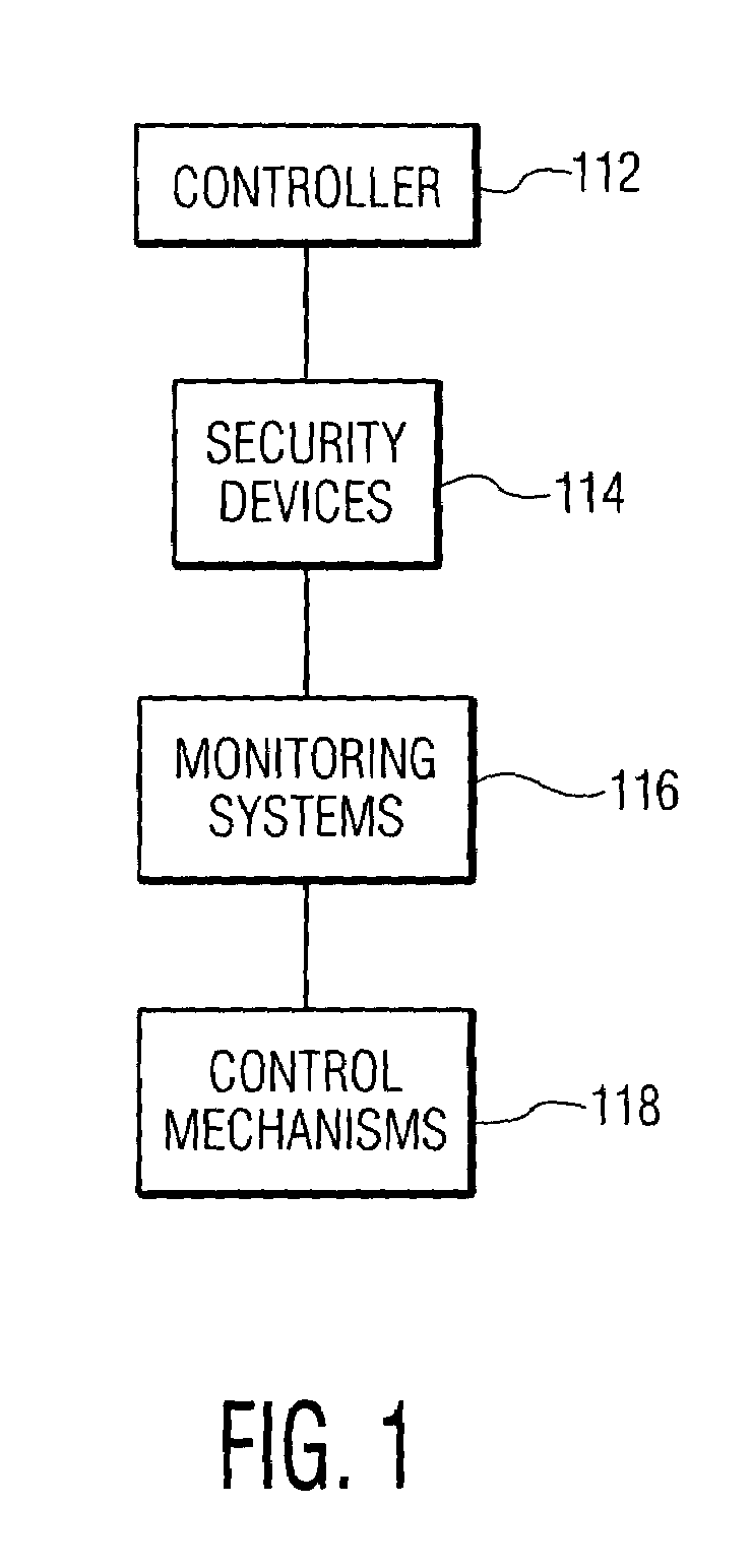 Apparatus, system and method for aircraft security